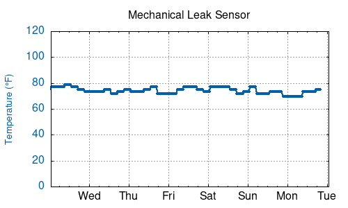 Mechanical Leak Sensor